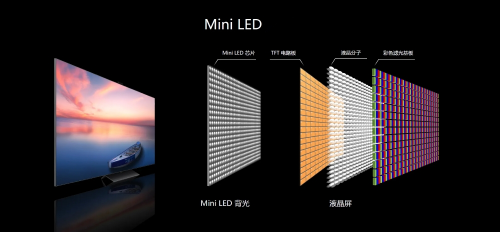 日東科技全程充氮回流焊在Mini LED焊接中的應用