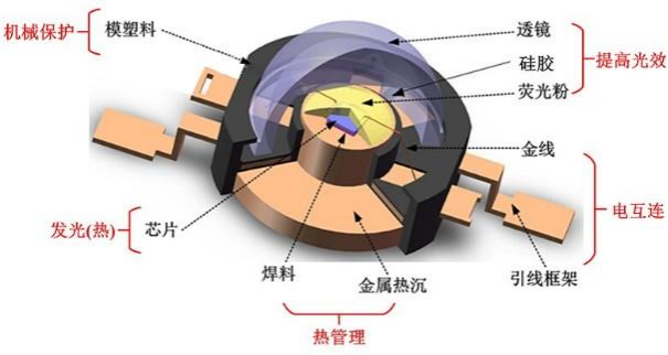 日東科技多通道隧道爐在Mini LED封裝固化中的應用