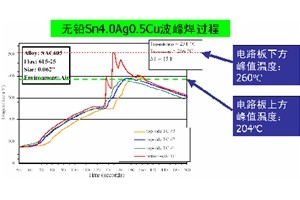 日東波峰焊工藝參數設置